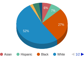 MD All Ethnic Groups Ethnicity Breakdown MD All Ethnic Groups Ethnicity Breakdown