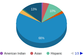 OR All Ethnic Groups Ethnicity Breakdown OR All Ethnic Groups Ethnicity Breakdown