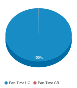 California All Part Time Graduation Breakdown California All Part Time Graduation Breakdown