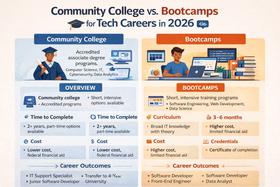 Community College vs. Bootcamps for Tech Careers in 2026