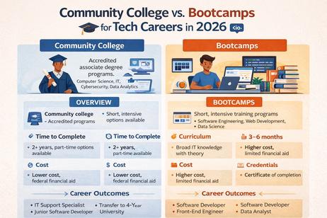 Community College vs. Bootcamps for Tech Careers in 2026